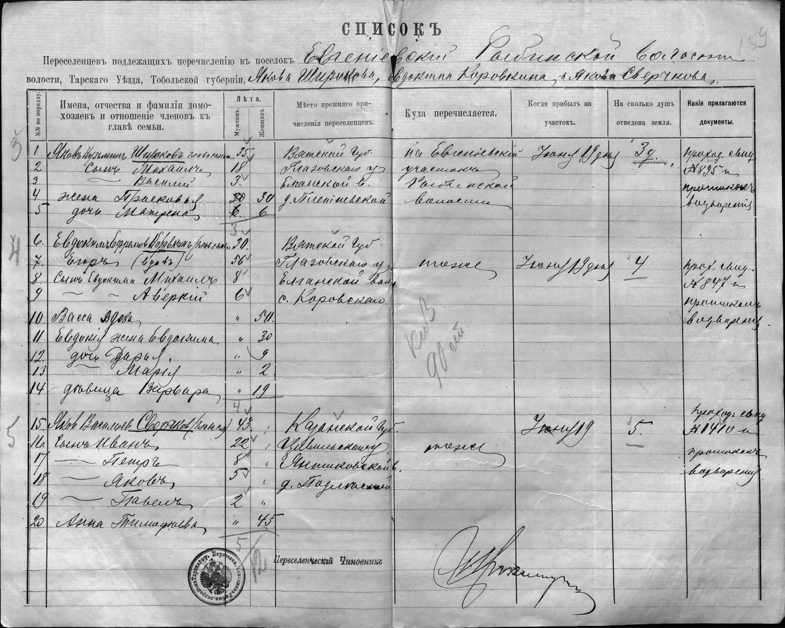 Список переселенцев, подлежащих перечислению в посёлок Евгеньевский, 1909: семья Якова Кузьмина Широкова — №№ 1–5